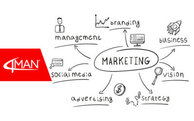 Marketing Esperienziale: scopri se è adatto alla tua azienda!